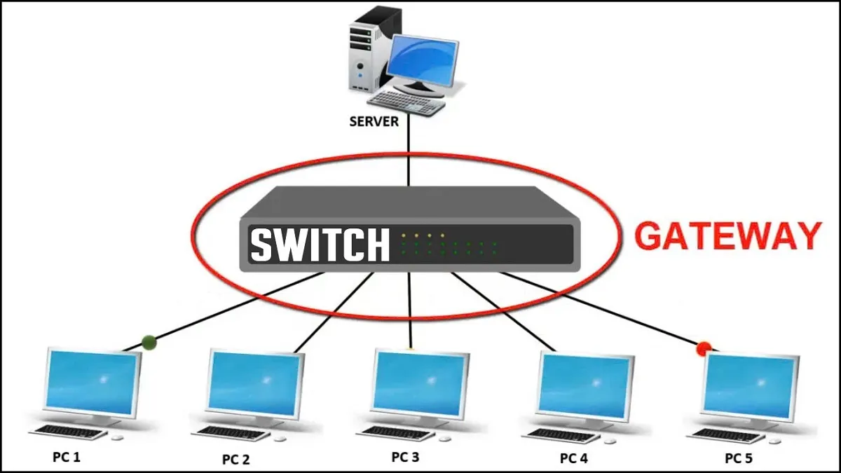 The role and benefits of Gateway
